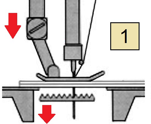  Needle and slats movement