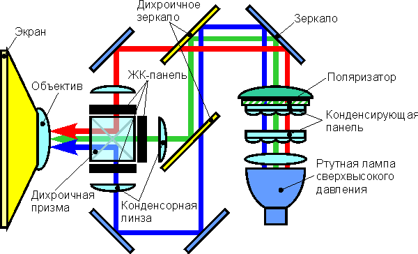  LCD technology