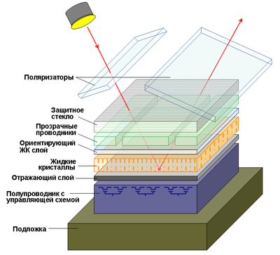  LCoS technology