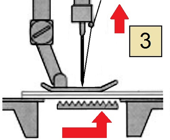  Tightening thread in stitch