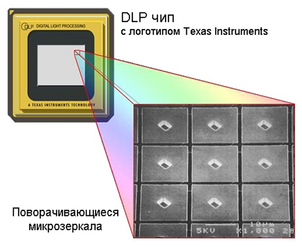  DLP projector