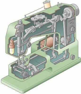  Sewing machine inside