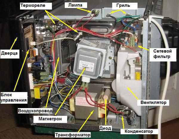  Microwave elements