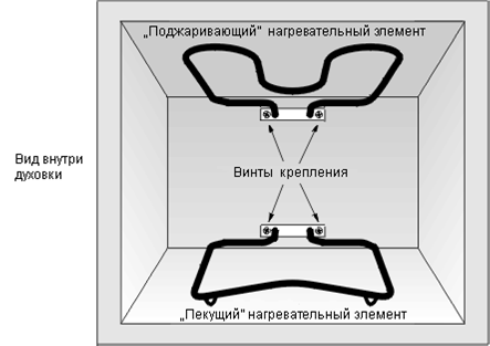  Dual heating element