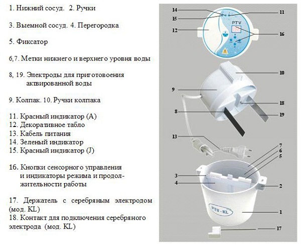  Activator design