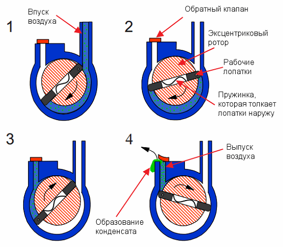  Plastic-rotary with oil sealer