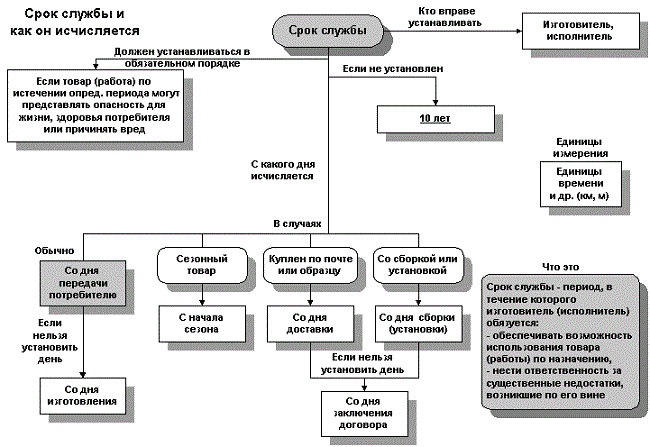  Lifetime pattern