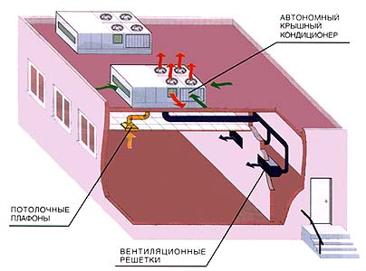  Roof air conditioner