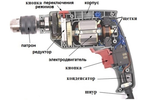  Drill design