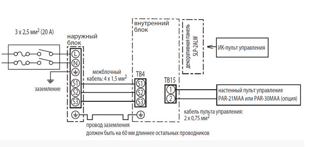  Air conditioning connection