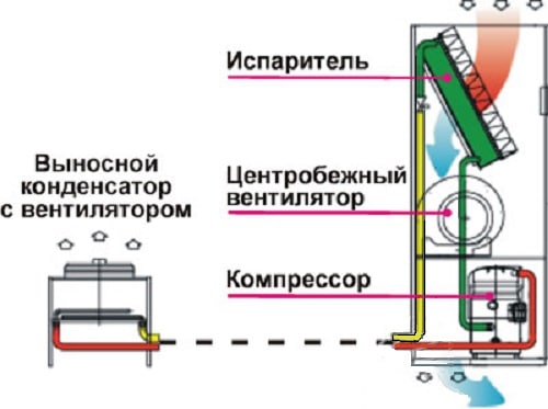  The scheme of the air conditioner