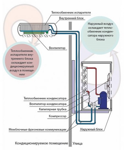  The scheme of the air conditioner