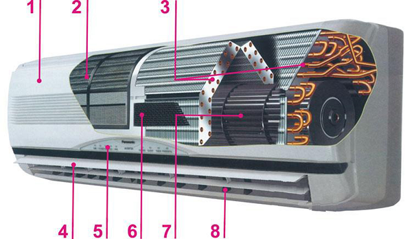  Indoor unit design