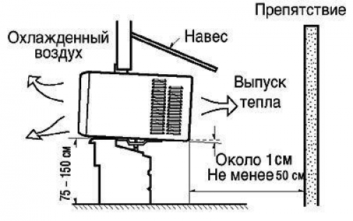  Mounting scheme