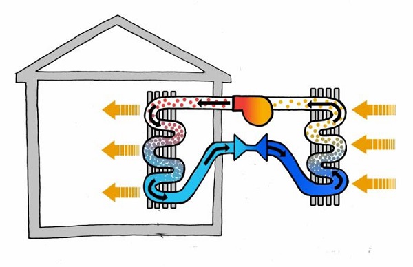  Scheme of work