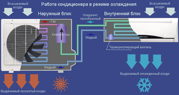  Cooling operation