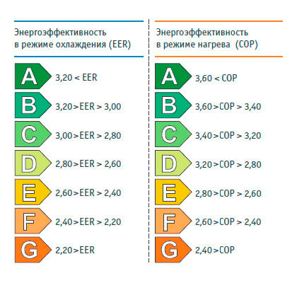  Energy efficiency