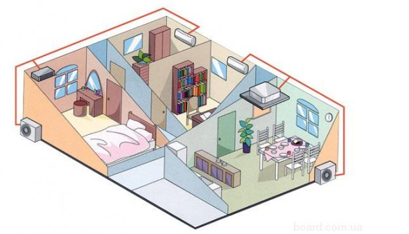  Placement of air conditioning in the apartment