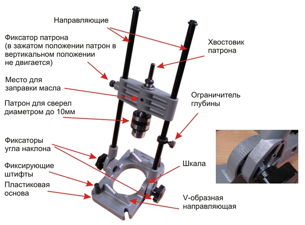  Drill stand design