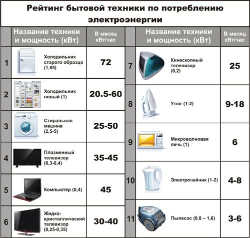  Household Appliances Rating