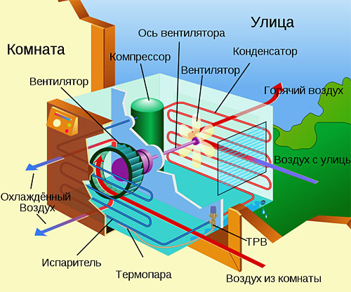  Air conditioner design