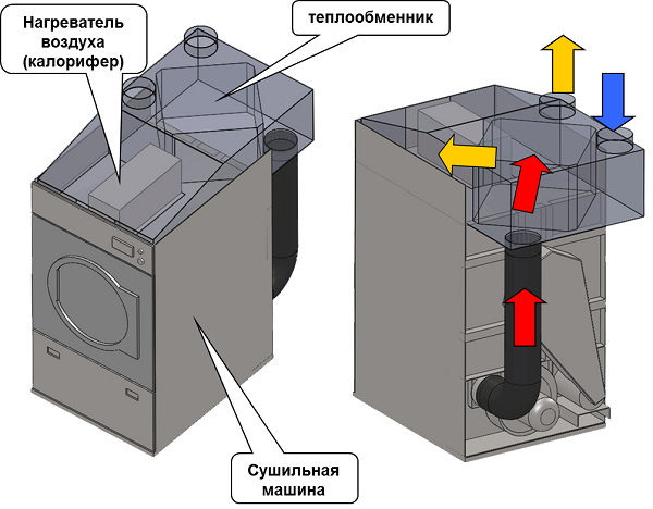  Condenser drying machine