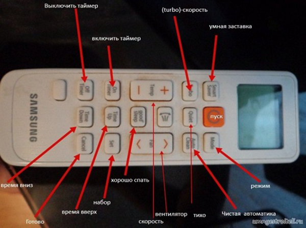  The meaning of the remote buttons