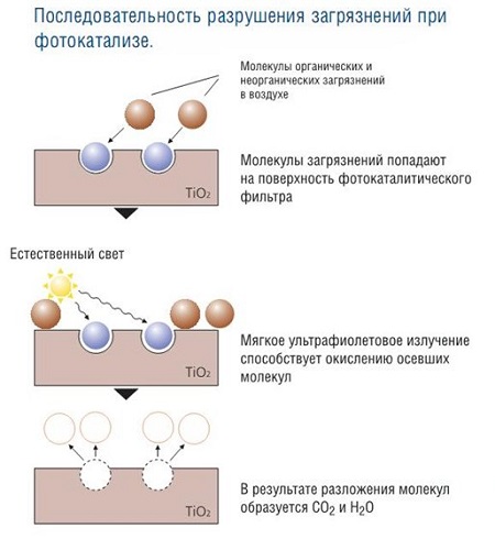  Photocatalysis Scheme