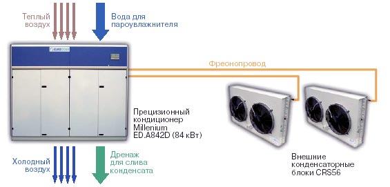  The cooling circuit in the air conditioner