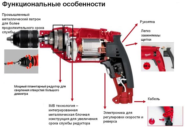  Hammer drill