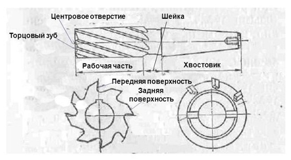  Cutter design