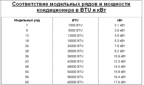  BTU Record