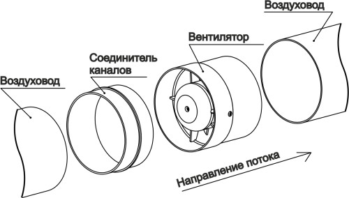  Ventilation scheme with duct fan