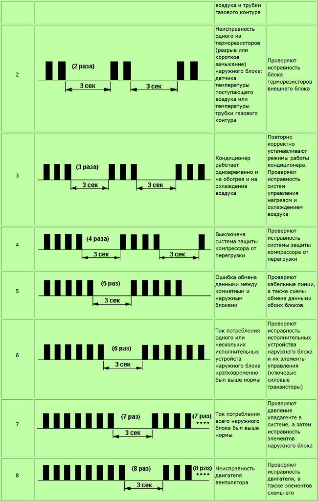  Code 2-8