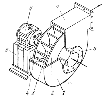  Radial fan