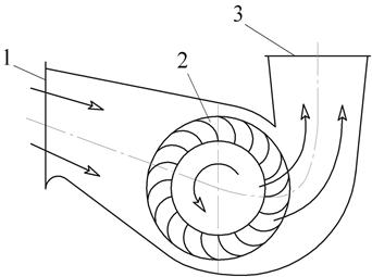  Tangential fan