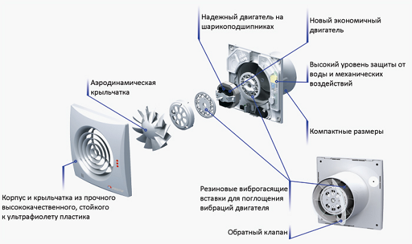  Household fan