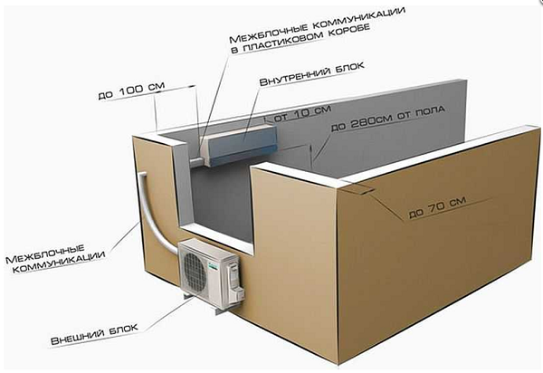  Mounting height