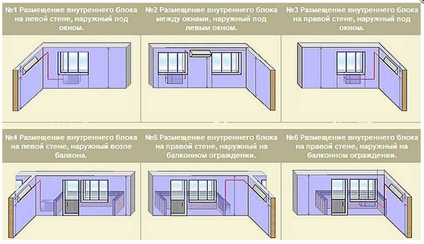  Examples of different installation options