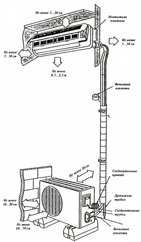  Split system module connection scheme