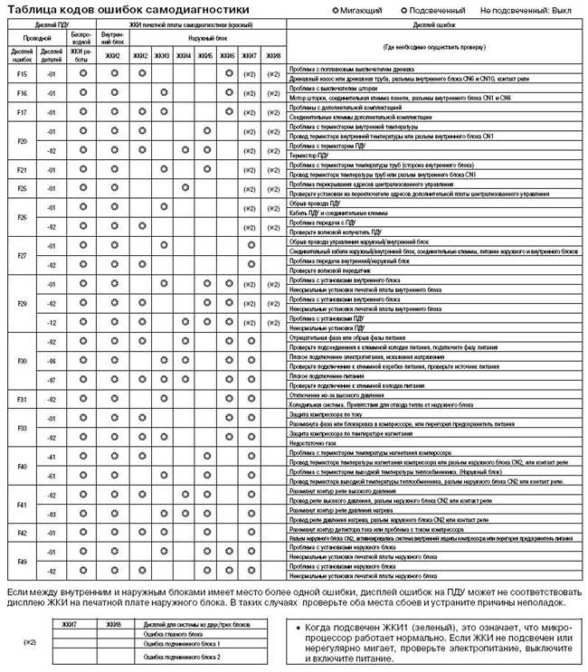  Hitachi codes 1