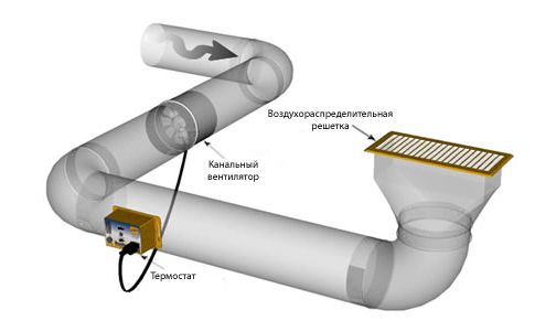  Installation of duct fan