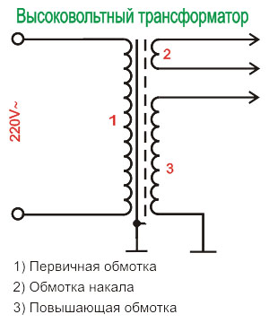  Transformer circuit