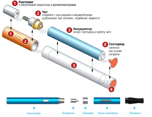  Principle of Vape