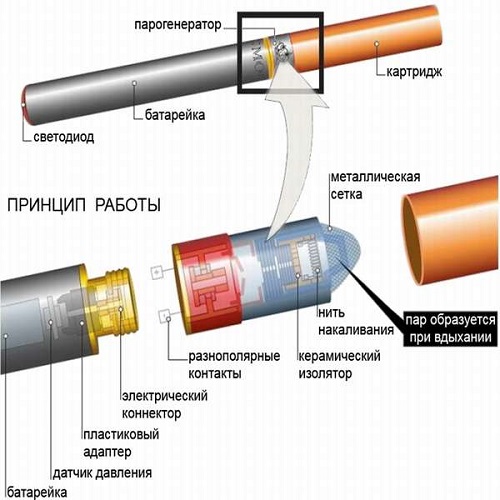  Cigarette work pattern