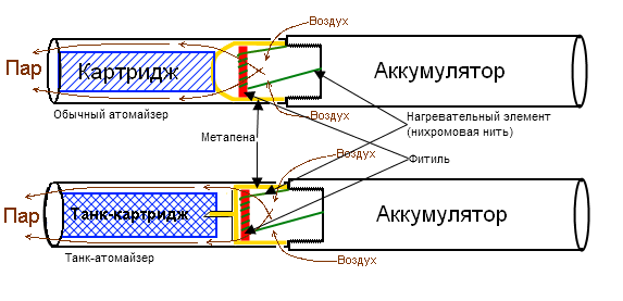  Principle of Vape