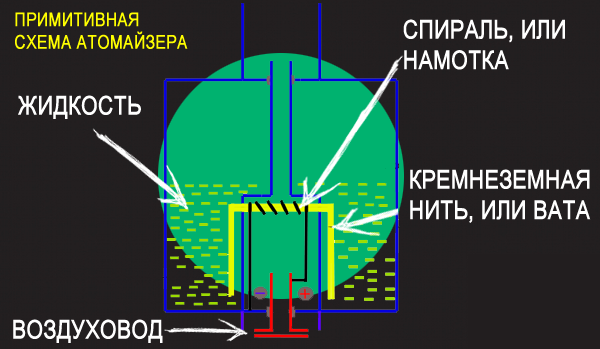  The scheme of the evaporator