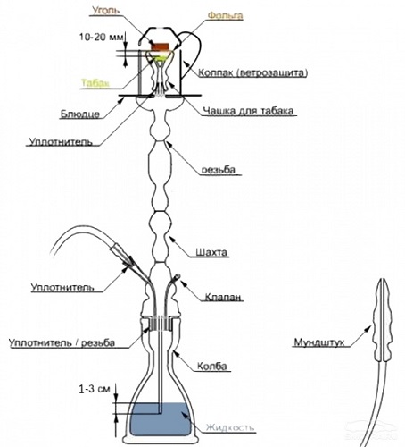  Hookah device