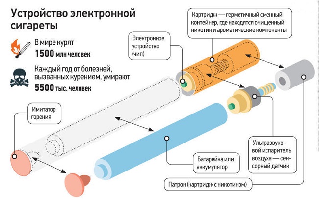  Електронно устройство за цигари