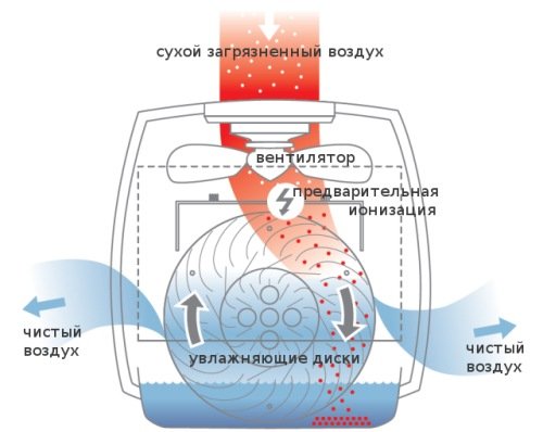  Water bath technology